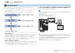 Preview for 23 page of Yamaha HTR-6066 Owner'S Manual