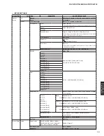 Preview for 13 page of Yamaha HTR-6066 Service Manual