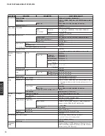 Preview for 14 page of Yamaha HTR-6066 Service Manual