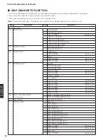 Preview for 28 page of Yamaha HTR-6066 Service Manual