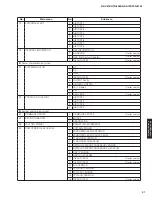 Preview for 31 page of Yamaha HTR-6066 Service Manual