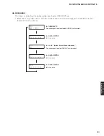 Preview for 39 page of Yamaha HTR-6066 Service Manual