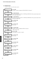 Preview for 40 page of Yamaha HTR-6066 Service Manual