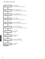 Preview for 42 page of Yamaha HTR-6066 Service Manual