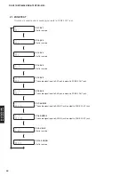 Preview for 44 page of Yamaha HTR-6066 Service Manual