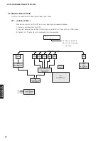 Preview for 52 page of Yamaha HTR-6066 Service Manual