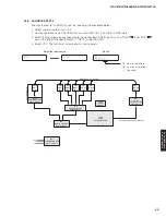 Preview for 53 page of Yamaha HTR-6066 Service Manual