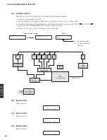 Preview for 54 page of Yamaha HTR-6066 Service Manual