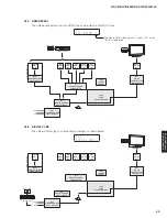 Preview for 55 page of Yamaha HTR-6066 Service Manual