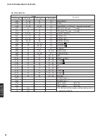 Preview for 62 page of Yamaha HTR-6066 Service Manual