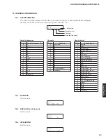 Preview for 63 page of Yamaha HTR-6066 Service Manual