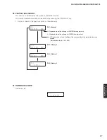 Preview for 67 page of Yamaha HTR-6066 Service Manual