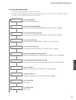 Preview for 69 page of Yamaha HTR-6066 Service Manual