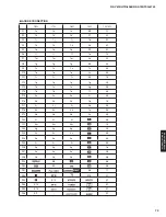 Preview for 73 page of Yamaha HTR-6066 Service Manual