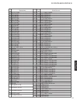 Preview for 77 page of Yamaha HTR-6066 Service Manual