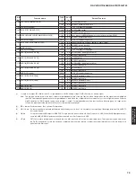 Preview for 79 page of Yamaha HTR-6066 Service Manual