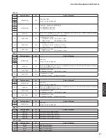 Preview for 81 page of Yamaha HTR-6066 Service Manual