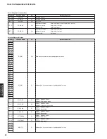 Preview for 82 page of Yamaha HTR-6066 Service Manual