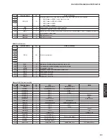 Preview for 83 page of Yamaha HTR-6066 Service Manual