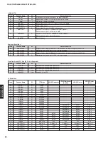 Preview for 84 page of Yamaha HTR-6066 Service Manual