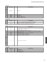 Preview for 85 page of Yamaha HTR-6066 Service Manual