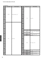 Preview for 86 page of Yamaha HTR-6066 Service Manual