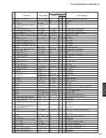 Preview for 89 page of Yamaha HTR-6066 Service Manual