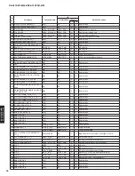 Preview for 90 page of Yamaha HTR-6066 Service Manual