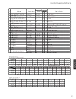 Preview for 91 page of Yamaha HTR-6066 Service Manual