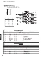 Preview for 92 page of Yamaha HTR-6066 Service Manual