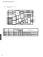 Preview for 94 page of Yamaha HTR-6066 Service Manual