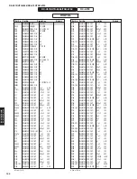 Preview for 144 page of Yamaha HTR-6066 Service Manual