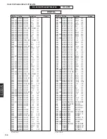 Preview for 146 page of Yamaha HTR-6066 Service Manual