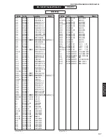 Preview for 147 page of Yamaha HTR-6066 Service Manual