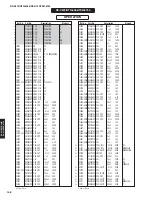 Preview for 148 page of Yamaha HTR-6066 Service Manual