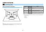 Preview for 15 page of Yamaha HTR-6072 Owner'S Manual