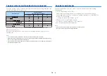 Preview for 16 page of Yamaha HTR-6072 Owner'S Manual