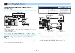 Preview for 26 page of Yamaha HTR-6072 Owner'S Manual