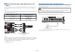 Preview for 27 page of Yamaha HTR-6072 Owner'S Manual