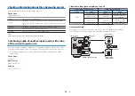 Preview for 73 page of Yamaha HTR-6072 Owner'S Manual