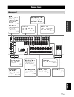 Preview for 15 page of Yamaha HTR-6080 Owner'S Manual