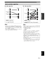 Preview for 21 page of Yamaha HTR-6080 Owner'S Manual