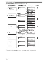 Preview for 38 page of Yamaha HTR-6080 Owner'S Manual