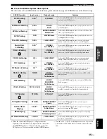 Preview for 39 page of Yamaha HTR-6080 Owner'S Manual