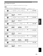 Preview for 47 page of Yamaha HTR-6080 Owner'S Manual