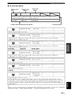 Preview for 71 page of Yamaha HTR-6080 Owner'S Manual