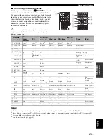 Preview for 91 page of Yamaha HTR-6080 Owner'S Manual