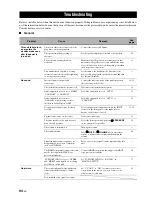 Preview for 98 page of Yamaha HTR-6080 Owner'S Manual