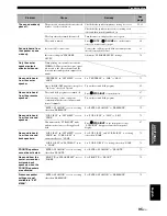 Preview for 99 page of Yamaha HTR-6080 Owner'S Manual