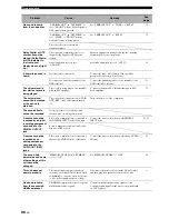 Preview for 100 page of Yamaha HTR-6080 Owner'S Manual